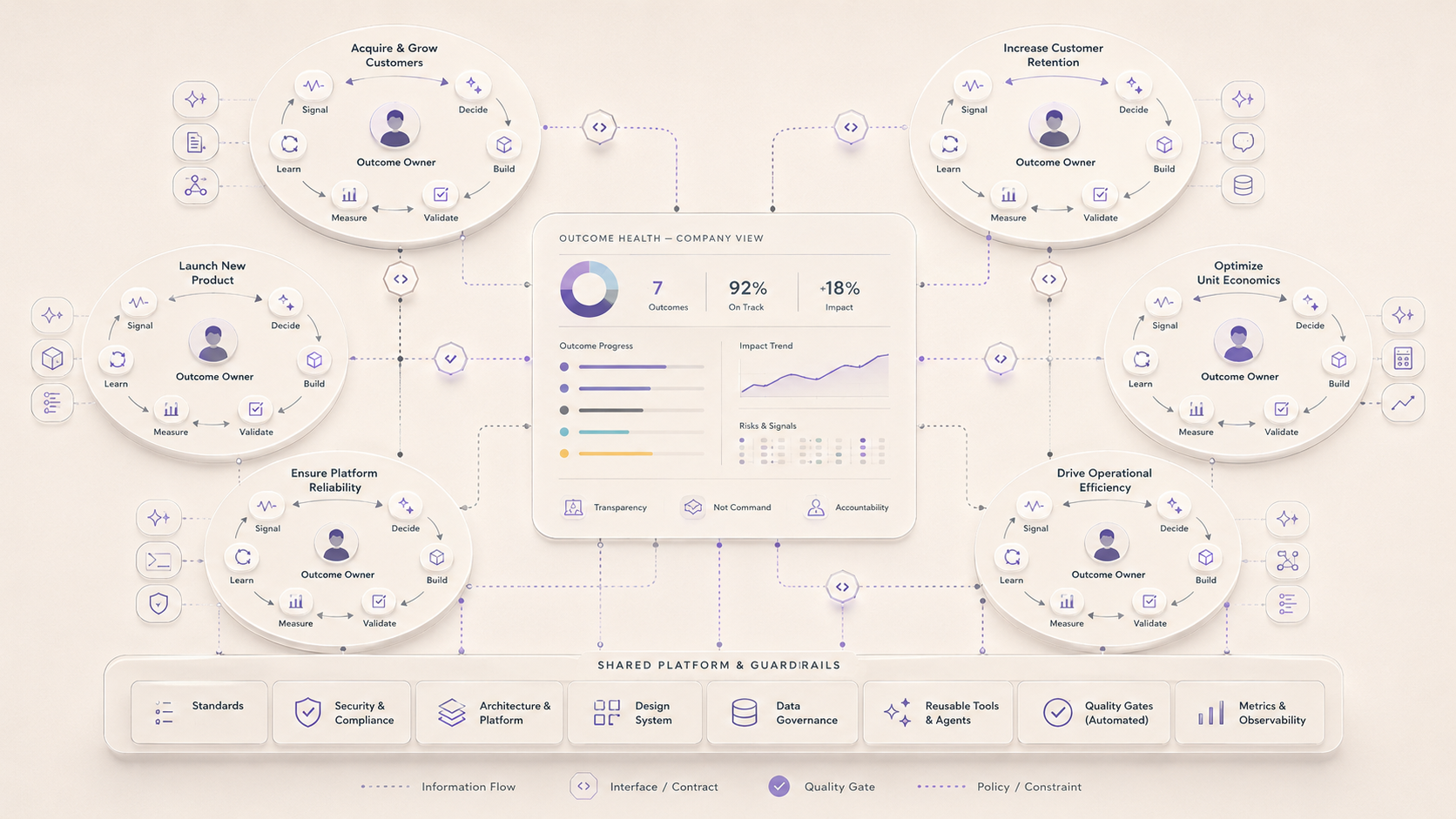 blog-post-ai-company-org-structure.png